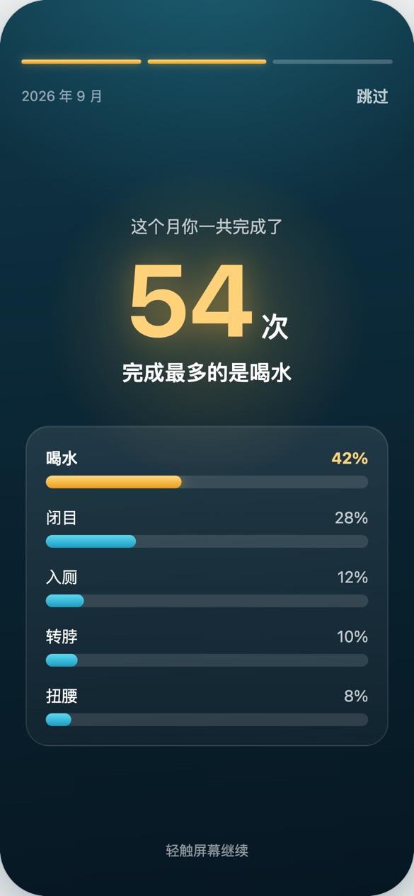 月度总结:这个月一共完成了 54 次,完成最多的是喝水